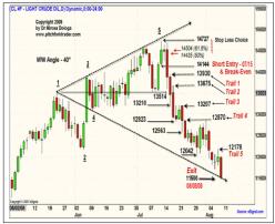 ������ �. - ������� �����