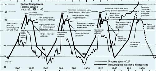 ������� �. - ��� ������������� ����� �����������