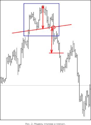 ������� �. - ������ ������������ ������