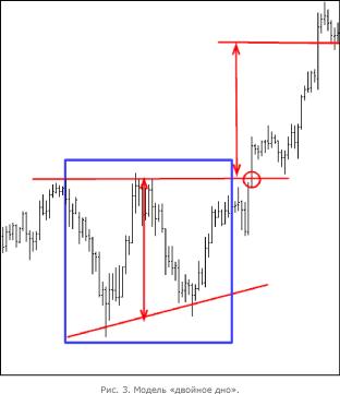 ������� �. - ������ ������������ ������