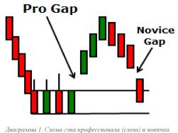 ������ �. - ������������� ���������