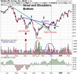 ������ �. - ��������� - ������ � �����