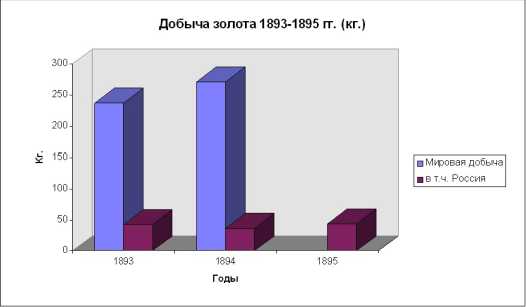 ����� �������� �������