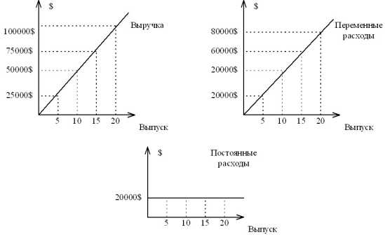 ������������ ����� �� �������