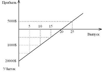 ������������ ����� �� �������