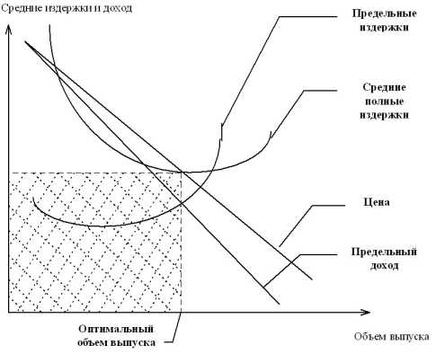 ��������� �������������� � ����������� ������������� ������