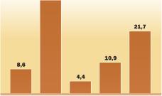 ������ � ������������ - ����� �������, ��� �����, ������ �����