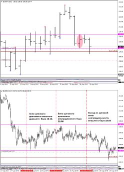 ���� �. �. - ���������� ���� ��� ������� ������� ������� ����������������