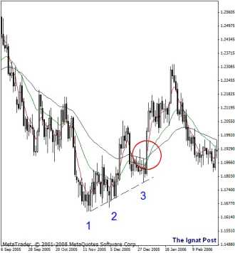 ������ �. - �������������� �������. ������� ������