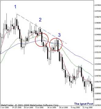 ������ �. - �������������� �������. ������� ������