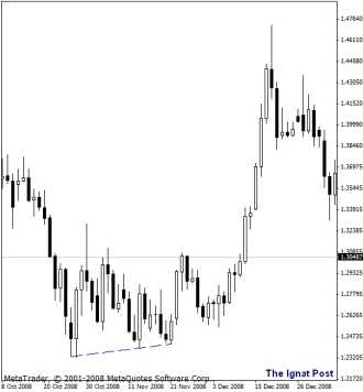 ������ �. - �������������� �������. ������� ������