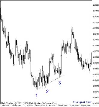 ������ �. - �������������� �������. ������� ������