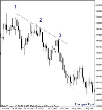 ������ �. - �������������� �������. ������� ������