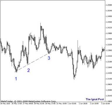 ������ �. - �������������� �������. ������� ������