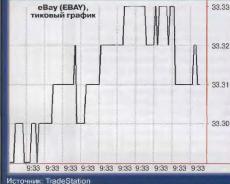 ������� �. - ��������� ������� ��������