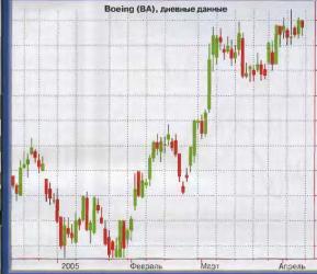 ������� �. - ��������� ������� ��������