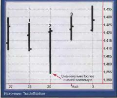 ������� �. - ��������� ������� ��������