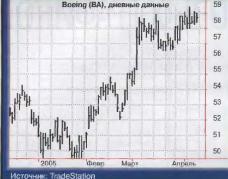 ������� �. - ��������� ������� ��������