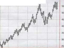 ������� �. - ��������� ������� ��������