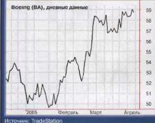 ������� �. - ��������� ������� ��������