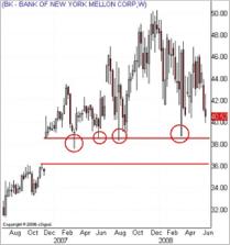 Фарли А. - ЦЕНОВОЙ РАЗРЫВ