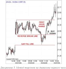Фарли А. - ЦЕНОВОЙ РАЗРЫВ
