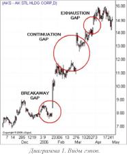 Фарли А. - ЦЕНОВОЙ РАЗРЫВ