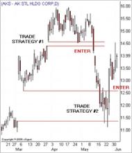 Фарли А. - ЦЕНОВОЙ РАЗРЫВ