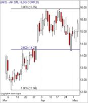 Фарли А. - ЦЕНОВОЙ РАЗРЫВ