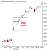 Фарли А. - ЦЕНОВОЙ РАЗРЫВ