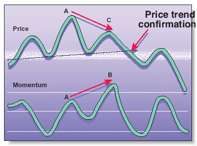 ����� �. - �������� ����������� � ���������� ����