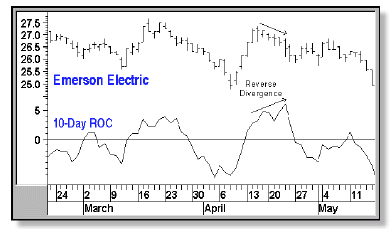 ����� �. - �������� ����������� � ���������� ����