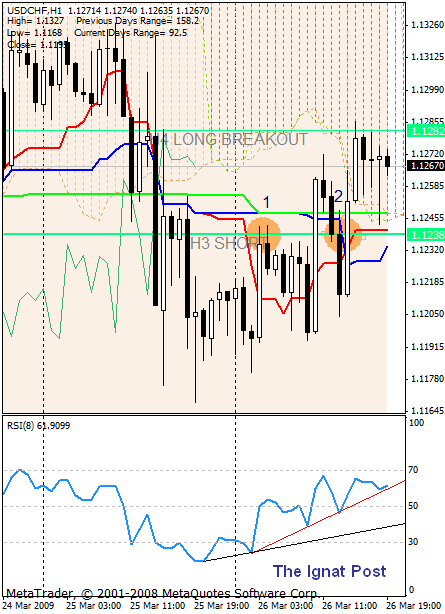 �������� ���������� �������� 1-�� ����.