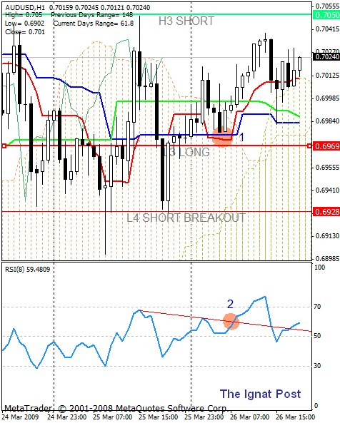 �������� ���������� �������� 1-�� ����.