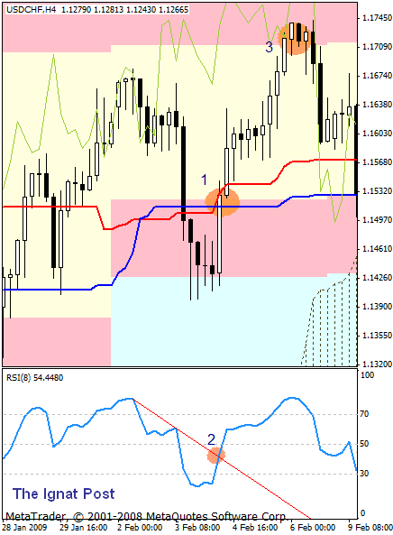 �������� ���������� �������� 1-�� ����.