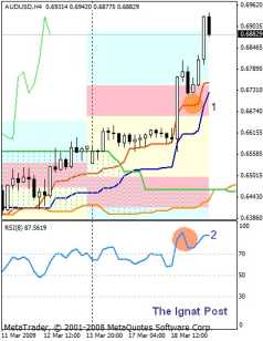 ��������� ������