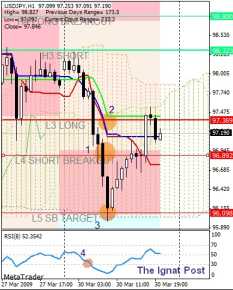 ��������� ������