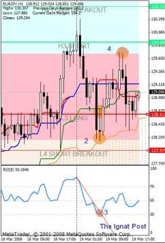 ��������� ������