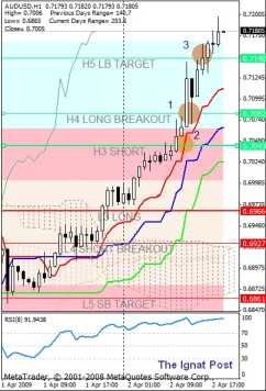 ��������� ������