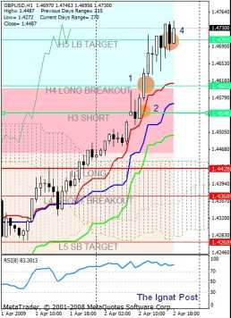 ��������� ������