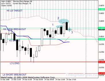 Ichimoku Kinko Hyo ��� ������������� �������� ���������