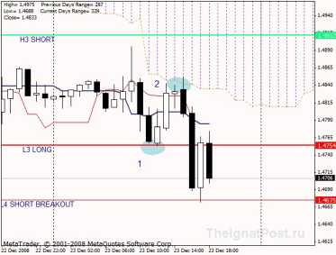 Ichimoku Kinko Hyo ��� ������������� �������� ���������