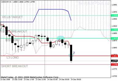 Ichimoku Kinko Hyo ��� ������������� �������� ���������