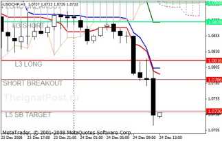 Ichimoku Kinko Hyo ��� ������������� �������� ���������