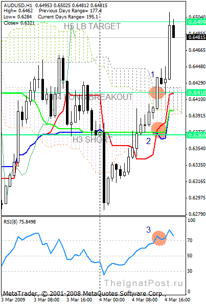 ������ ������