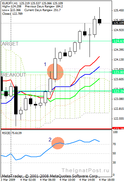 ������ ������