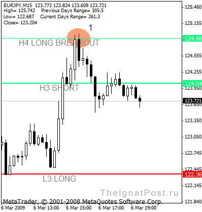 ������ ������