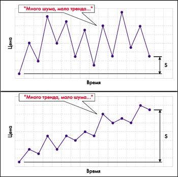 Копыркин К. - Динамические скользящие средние