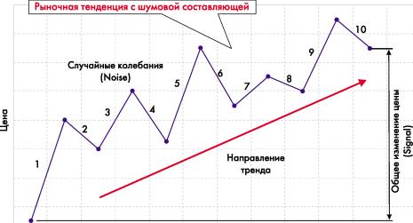 Копыркин К. - Динамические скользящие средние