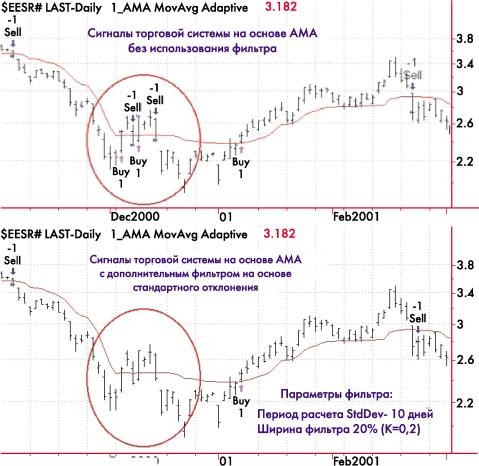 Копыркин К. - Динамические скользящие средние